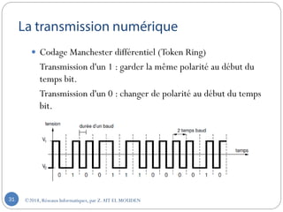 ©2018, Réseaux Informatiques, par Z.AIT EL MOUDEN31
 Codage Manchester différentiel (Token Ring)
Transmission d'un 1 : garder la même polarité au début du
temps bit.
Transmission d'un 0 : changer de polarité au début du temps
bit.
 