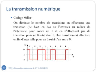 ©2018, Réseaux Informatiques, par Z.AIT EL MOUDEN32
 Codage Miller
On diminue le nombre de transitions en effectuant une
transition (de haut en bas ou l'inverse) au milieu de
l'intervalle pour coder un 1 et en n'effectuant pas de
transition pour un 0 suivi d'un 1. Une transition est effectuée
en fin d'intervalle pour un 0 suivi d'un autre 0.
 