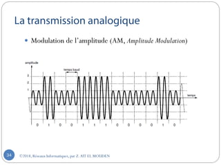 ©2018, Réseaux Informatiques, par Z.AIT EL MOUDEN34
 Modulation de l’amplitude (AM, Amplitude Modulation)
 