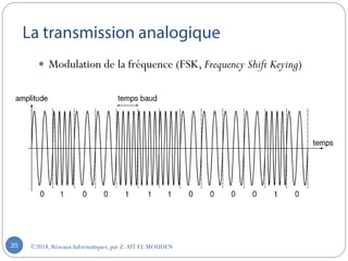 ©2018, Réseaux Informatiques, par Z.AIT EL MOUDEN35
 Modulation de la fréquence (FSK, Frequency Shift Keying)
 
