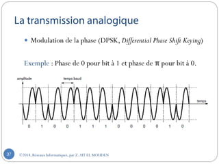 ©2018, Réseaux Informatiques, par Z.AIT EL MOUDEN37
 Modulation de la phase (DPSK, Differential Phase Shift Keying)
Exemple : Phase de 0 pour bit à 1 et phase de π pour bit à 0.
 