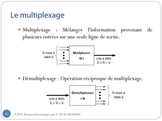 ©2018, Réseaux Informatiques, par Z.AIT EL MOUDEN41
 Multiplexage : Mélanger l'information provenant de
plusieurs entrées sur une seule ligne de sortie.
 Démultiplexage : Opération réciproque de multiplexage.
 