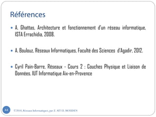 A. Ghattas, Architecture et fonctionnement d’un réseau informatique,
ISTA Errachidia, 2008.
 A. Boulouz, Réseaux Informatiques, Faculté des Sciences d’Agadir, 2012.
 Cyril Pain-Barre. Réseaux - Cours 2 : Couches Physique et Liaison de
Données. IUT Informatique Aix-en-Provence
©2018, Réseaux Informatiques, par Z.AIT EL MOUDEN44
 