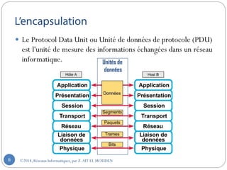  Le Protocol Data Unit ou Unité de données de protocole (PDU)
est l'unité de mesure des informations échangées dans un réseau
informatique.
©2018, Réseaux Informatiques, par Z.AIT EL MOUDEN
Unités de
données
8
 