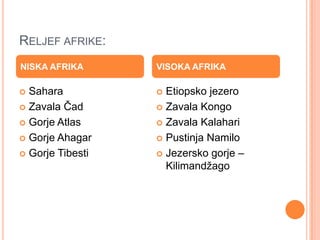 RELJEF AFRIKE:
NISKA AFRIKA      VISOKA AFRIKA

 Sahara           Etiopsko jezero
 Zavala Čad       Zavala Kongo

 Gorje Atlas      Zavala Kalahari

 Gorje Ahagar     Pustinja Namilo

 Gorje Tibesti    Jezersko gorje –
                    Kilimandţago
 