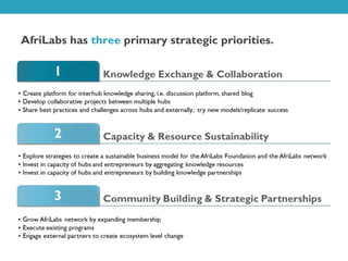 AfriLabs has three primary strategic priorities.
 