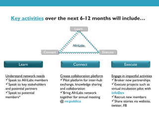 Key activities over the next 6-12 months will include…
                                          Learn
                                          Learn



                                         AfriLabs
                                          AfriLabs
                       Connect
                       Connect                               Execute
                                                             Execute


        Learn                            Connect                           Execute

Understand network needs         Create collaboration platform    Engage in impactful activities
Speak to AfriLabs members       Pilot platform for inter-hub    Broker new partnerships
Speak to key stakeholders       exchange, knowledge sharing      Execute projects such as
and potential partners           and collaboration                virtual incubation pilot with
Speak to potential              Bring AfriLabs network          infoDev
members*                         together for annual meeting      Recruit new members
                                 @ re:publica                     Share stories via website,
                                                                  twitter, FB
 
