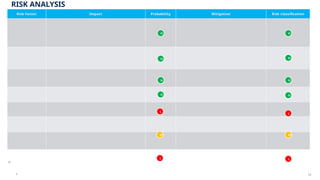 Mba Risk Table Afrimat Strategic Ananlysis MBA presentation | PPTX
