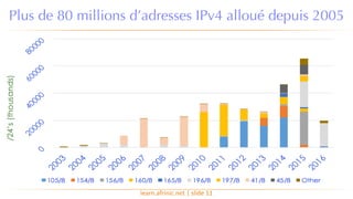 learn.afrinic.net | slide 11
Plus de 80 millions d’adresses IPv4 alloué depuis 2005
 