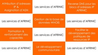 Attribution d’adresses
IP &
Assignation d’ASN
Reverse DNS pour les
blocs d’adresses IP
AFRINIC
Gestion de la base de
données WHOIS
Formation &
renforcement des
capacités
Le développement
communautaire
Faciliter le
développement des
politiques de
ressources IP
Les services d’AFRINIC
Les services d’AFRINIC Les services d’AFRINIC
Les services d’AFRINIC
Les services d’AFRINICLes services d’AFRINIC
 