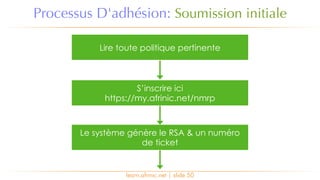 Processus D'adhésion: Soumission initiale
learn.afrinic.net | slide 50
Lire toute politique pertinente
S’inscrire ici
https://my.afrinic.net/nmrp
Le système génère le RSA & un numéro
de ticket
 