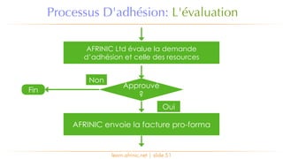 Processus D'adhésion: L'évaluation
learn.afrinic.net | slide 51
AFRINIC Ltd évalue la demande
d’adhésion et celle des resources
AFRINIC envoie la facture pro-forma
Approuvé
?
Oui
Non
Fin
 