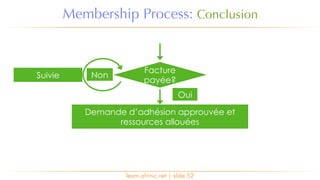 Membership Process: Conclusion
learn.afrinic.net | slide 52
Demande d’adhésion approuvée et
ressources allouées
Facture
payée?
Oui
NonSuivie
 