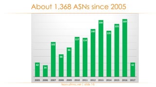 About 1,368 ASNs since 2005
learn.afrinic.net | slide 16
 