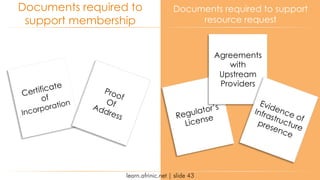learn.afrinic.net | slide 43
Documents required to
support membership
Documents required to support
resource request
Certificate
of
Incorporation
Proof
OfAddress Regulator’s
License
Agreements
with
Upstream
Providers
Evidence of
Infrastructure
presence
 