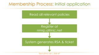 Membership Process: Initial application
learn.afrinic.net | slide 47
Read all relevant policies
Register at
nmrp.afrinic.net
System generates RSA & ticket
 