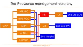 learn.afrinic.net | slide 5
The IP resource management hierarchy
IANA
AFRINIC
RIPE NCC
ARIN
APNIC
LACNIC
LIR
End Site (PI)
NIR End Site (PA)
End Site (PA)
LIR
 