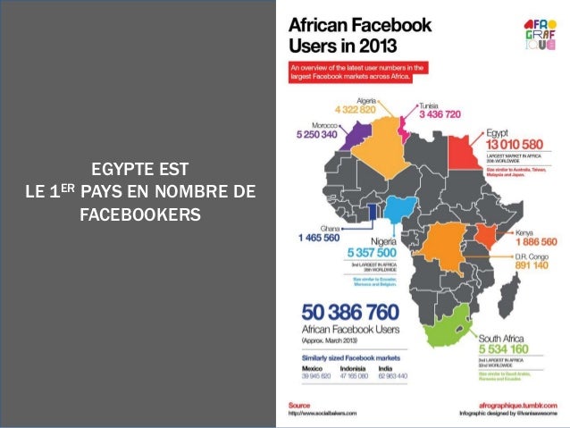 Afrique et le digital par Naguib Toihiri