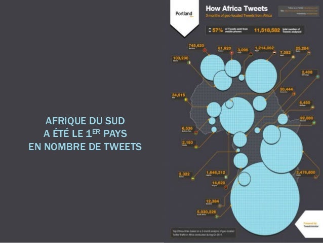 Afrique et le digital par Naguib Toihiri
