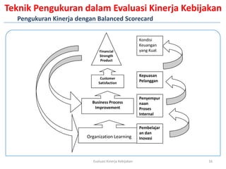 Teknik Pengukuran dalam Evaluasi Kinerja Kebijakan
  Pengukuran Kinerja dengan Balanced Scorecard

                                                        Kondisi
                                                        Keuangan
                               Financial                yang Kuat
                               Strength
                               Product



                                                        Kepuasan
                               Customer
                              Satisfaction
                                                        Pelanggan


                                                        Penyempur
                          Business Process              naan
                           Improvement                  Proses
                                                        Internal


                                                        Pembelajar
                                                        an dan
                        Organization Learning           Inovasi




                           Evaluasi Kinerja Kebijakan                16
 