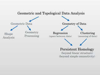 Geometric and Topological Data Analysis | PDF