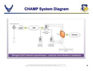 Afrl champ | PDF