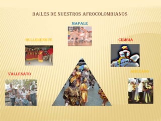 BAILES DE NUESTROS AFROCOLOMBIANOS
                          Mapale



      Bullerengue                         Cumbia




                                                 Abozado
Vallenato
 