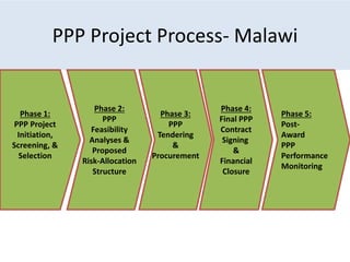 Ppp Process Public Private Partnership presentation Nov 2018 | PPTX