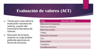 Evaluación de valores (ACT)
1) Tareas para casa sobre la
evaluación narrativa de
valores, a partir del
Formulario Narrativo de
Valores.
2) Discusión de la tarea
anterior en cada ámbito
pidiendo ejercicios en
forma de acciones.
Áreas Narración valores
Relaciones íntimas/pareja
Relaciones familiares
Relaciones sociales
Trabajo
Educación y formación
Ocio
Espiritualidad
Ciudadanía
Salud/Bienestar físico
 