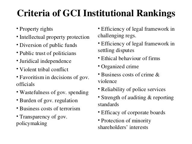 What Is Gci On Investement Property What Is Gci On Investement Property