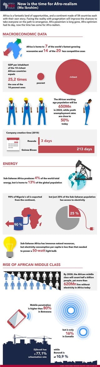 #ACF2015 infographic - Now is the time for Afro-Realism