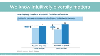 We know intuitively diversity matters
@cubicgarden | https://www.mckinsey.com/~/media/mckinsey/business%20functions/organi...