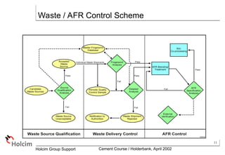 AFR QC - CMC.ppt alternative fuel used in | PPT