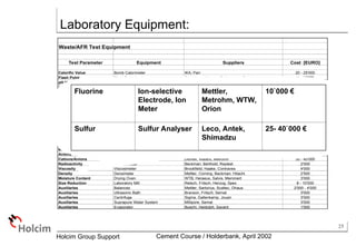 Afr 900 Test Machine AFR QC - CMC.ppt alternative fuel used in | PPT