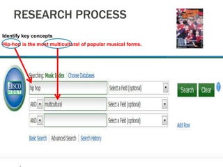 RESEARCH PROCESS
Identify key concepts
Hip-hop is the most multicultural of popular musical forms.

 