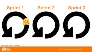 @andreafryrear • #CMWorld
Sprint 1 Sprint 2 Sprint 3
slide credit: Joshua Kerievsky
 