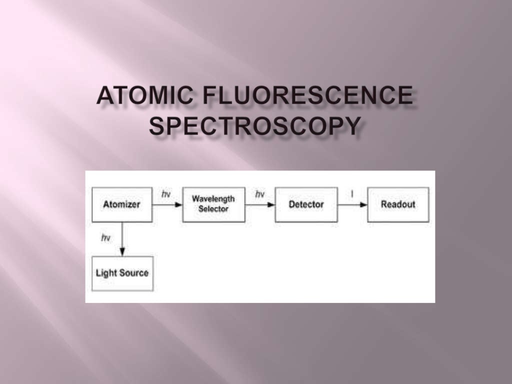 Atomic Fluorescence Spectroscopy