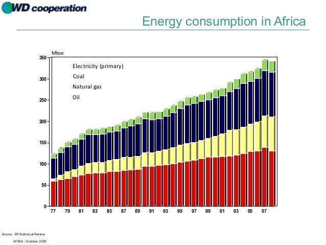 Oil And Natural Gas Sector Specific Plan Oil And Natural Gas Sector Specific Plan