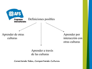 Definiciones posibles




Aprender de otras                           Aprender por
   culturas                                 interacción con
                                            otras culturas

                      Aprender a través
                      de las culturas
 