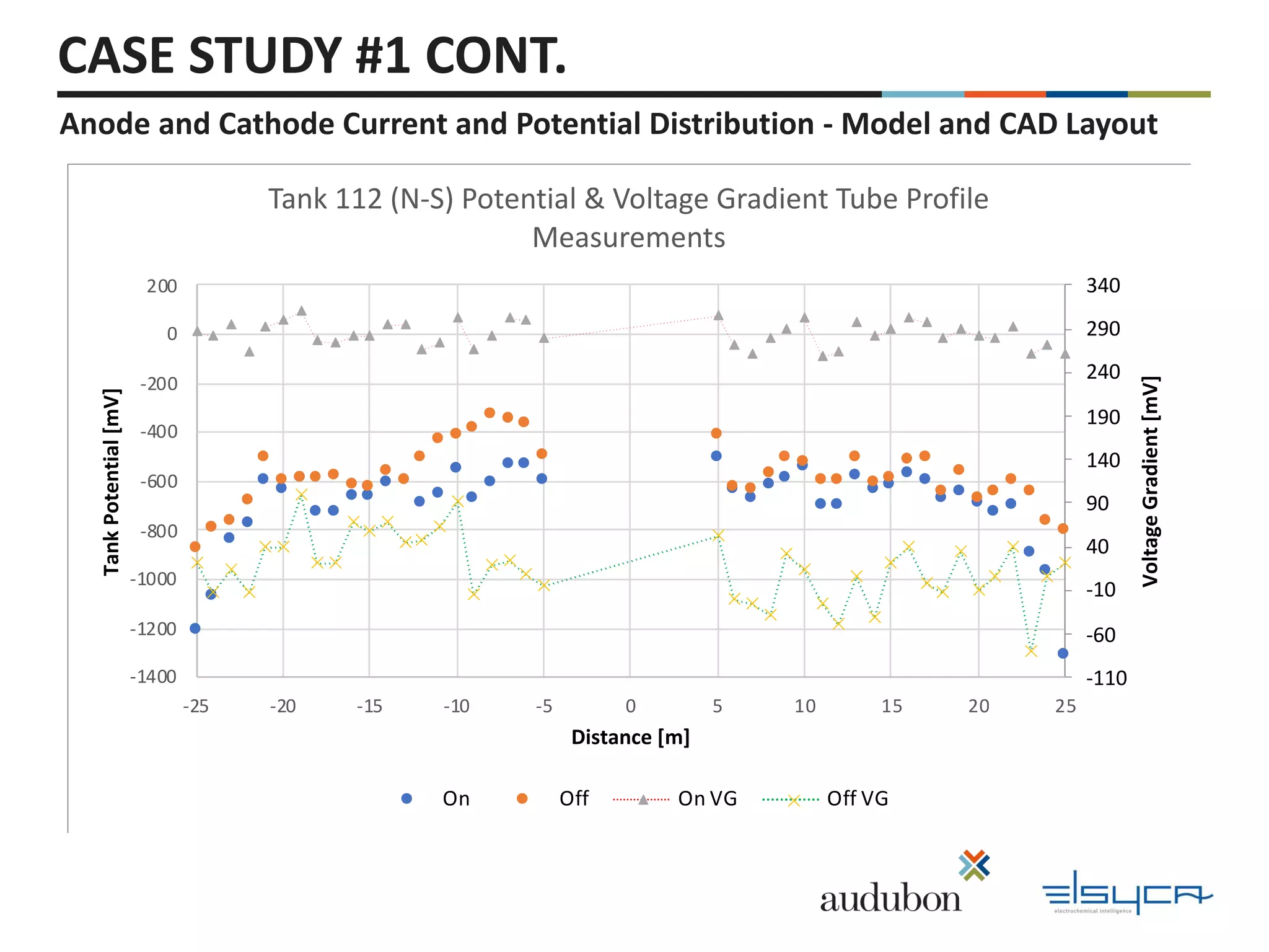 Cathodic Protection for Above Ground Storage Tanks (AGSTs) | PPTX