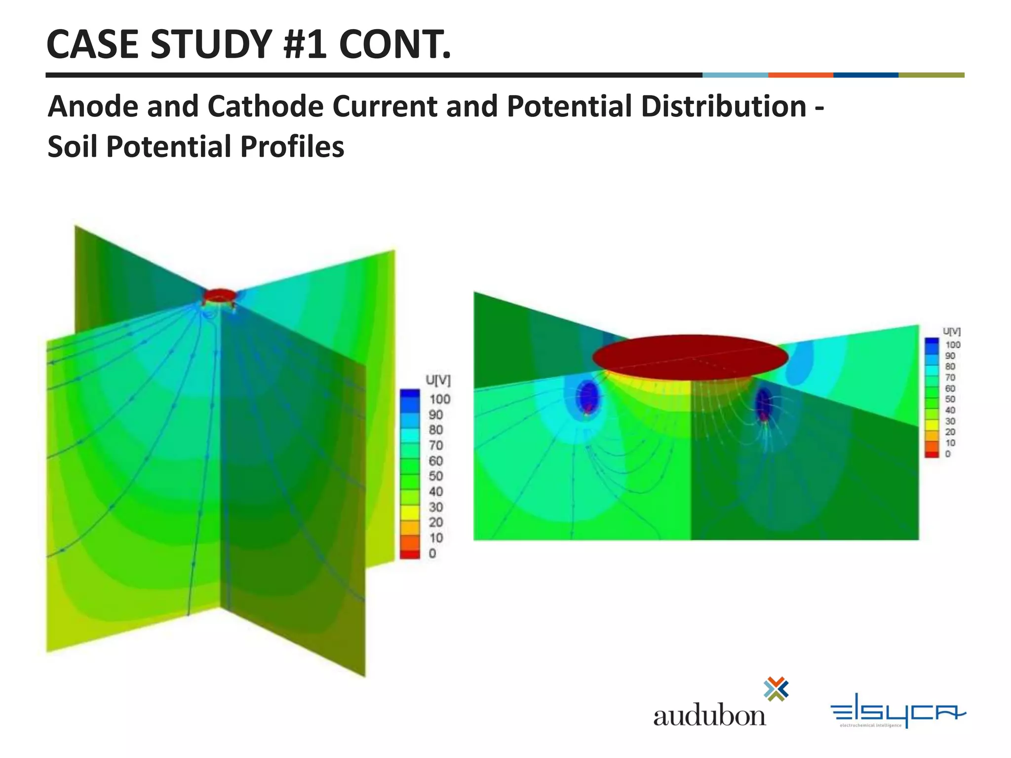 Cathodic Protection for Above Ground Storage Tanks (AGSTs) | PPTX