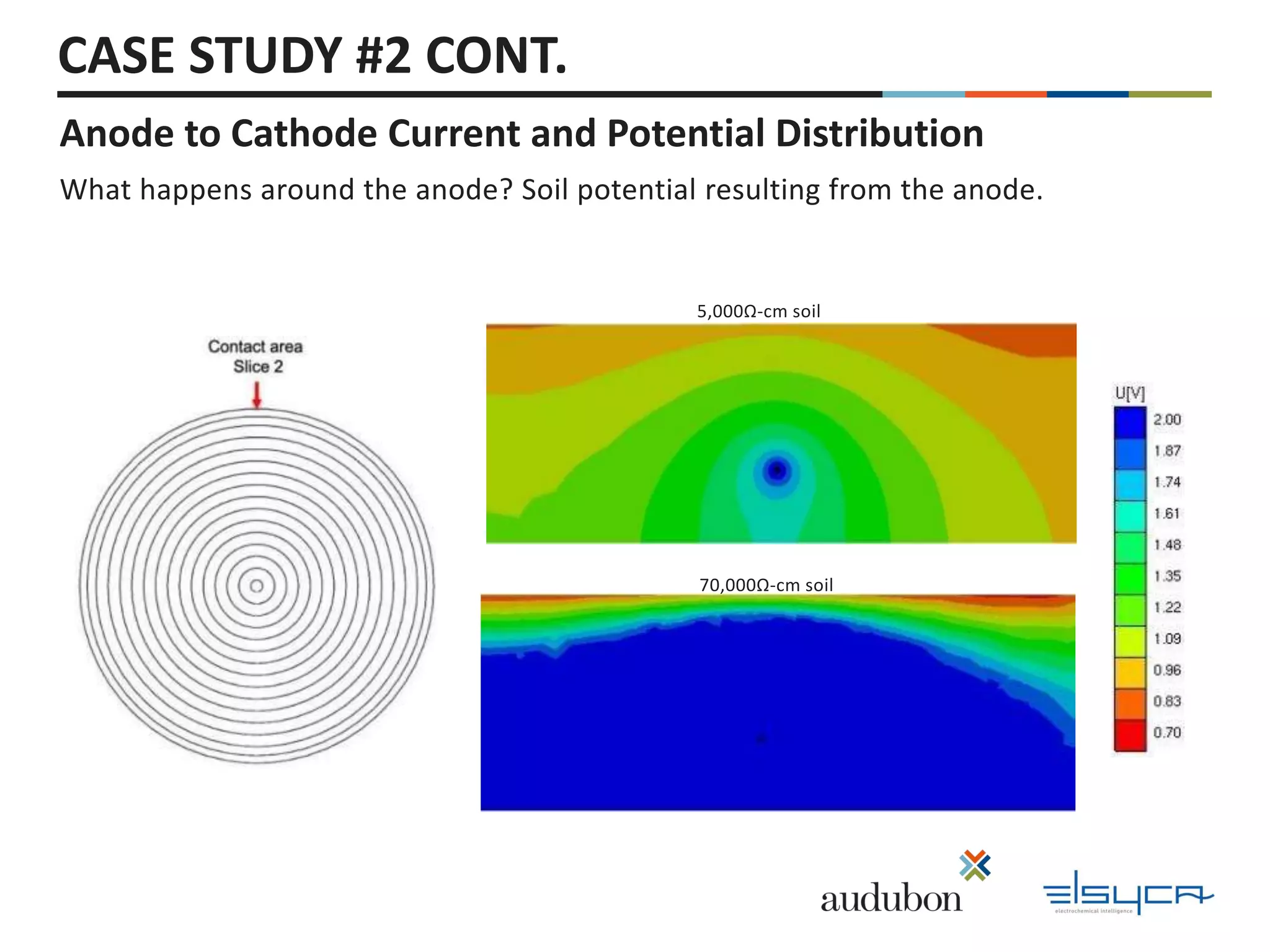 Cathodic Protection for Above Ground Storage Tanks (AGSTs) | PPTX