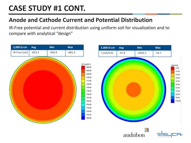 Cathodic Protection for Above Ground Storage Tanks (AGSTs) | PPTX ...