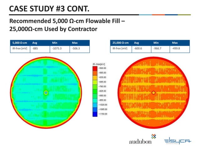 Cathodic Protection for Above Ground Storage Tanks (AGSTs) | PPTX ...