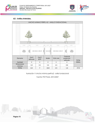 Afs1 perfiles viales_v2 (1) | PDF