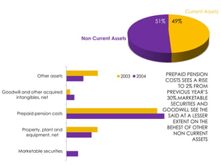 Lucent Technologies | PPTX