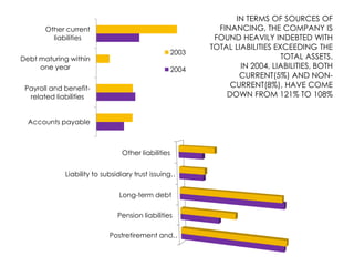 Lucent Technologies | PPTX