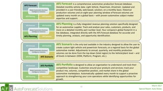 Special Report: Auto Shows
March 201782
AFS Forecast
AFS Forecast is a comprehensive automotive production forecast database.
Detailed monthly vehicle data: Light Vehicle, Powertrain, Drivetrain. Updated and
provided in a user-friendly, web-based, solution; on a monthly basis. Historical
production volumes and an eight-year planning window of forecast volumes are
updated every month on a global basis – with proven automotive subject matter
expertise and support.
AFS Forecast AFS Portfolio
AFS Planning AFS Scenario
Global Automotive Business
Intelligence Solutions
AFS Scenario is the only tool available in the industry designed to allow the user to
create custom light vehicle and powertrain forecasts; on a regional basis for the global
automotive market. Adjustments to annual, quarterly, and monthly production
volumes can be done from the top down (total region) to the Vehicle/plant level – and
all levels in-between (OEM, Platform, Program, etc.).
AFS Portfolio is designed to allow an organization to understand and track their
competitive landscape. Customize around your products and services; track your
product mix, volumes, competitive position, and market share in the global
automotive marketplace. Automatically updated every month to support a proactive
approach to strengthening your core operations while identifying opportunities for
growth.
AFS Planning is a fully integrated revenue planning solution specifically designed
for an automotive supplier. Track and analyze your sales, customers, products, and
more on a detailed monthly part number level. Your company’s global footprint in a
live database, integrated directly with the AFS Forecast database for accurate and
timely planning, analysis, and opportunity identification.
AFS Forecast AFS Portfolio
AFS Planning AFS Scenario
Global Automotive Business
Intelligence Solutions
AFS Forecast AFS Portfolio
AFS Planning AFS Scenario
Global Automotive Business
Intelligence Solutions
AFS Forecast AFS Portfolio
AFS Planning AFS Scenario
Global Automotive Business
Intelligence Solutions
Special Report: Auto Shows
 