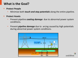 AC Interference Analysis and Mitigation | PPTX