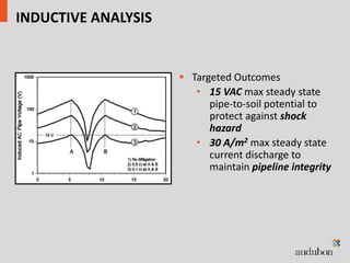 AC Interference Analysis and Mitigation | PPTX
